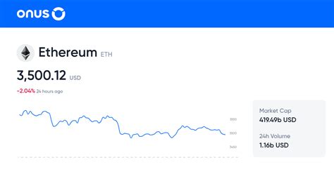 0.14 ETH to USD: Exploring the Value of Ethereum