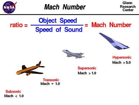 0.15 Mach to m/s: Understanding the Conversion and Its Applications