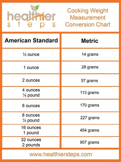 0.15 g is equal to 150 mg.