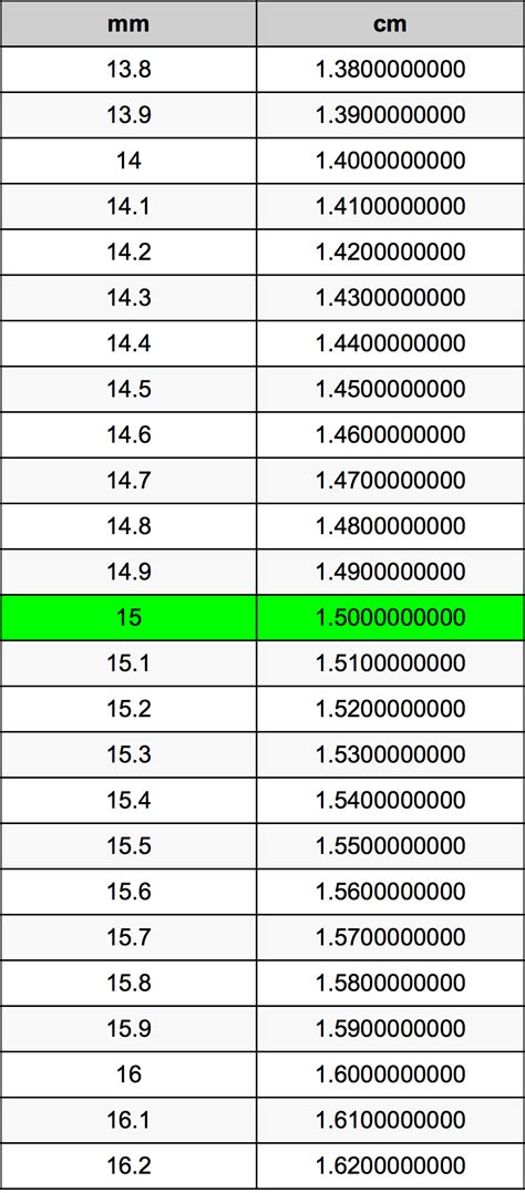 0.15cm to mm