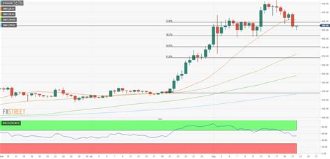 0.17 ETH to USD: A Comprehensive Analysis of Exchange Rates and Applications