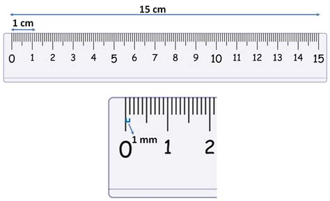 0.1cm to mm