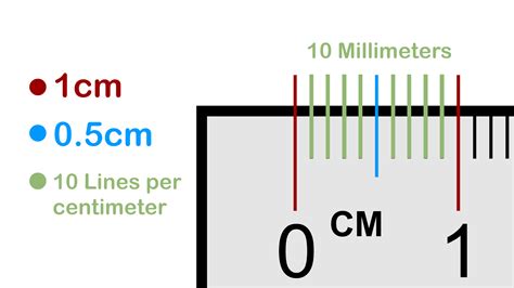 0.1cm to mm: A Comprehensive Guide