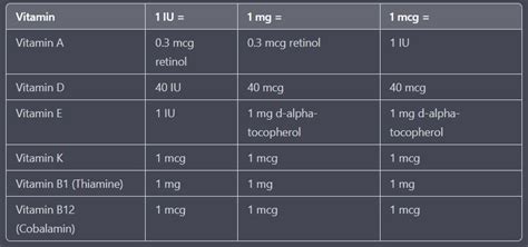 0.1mg to mcg