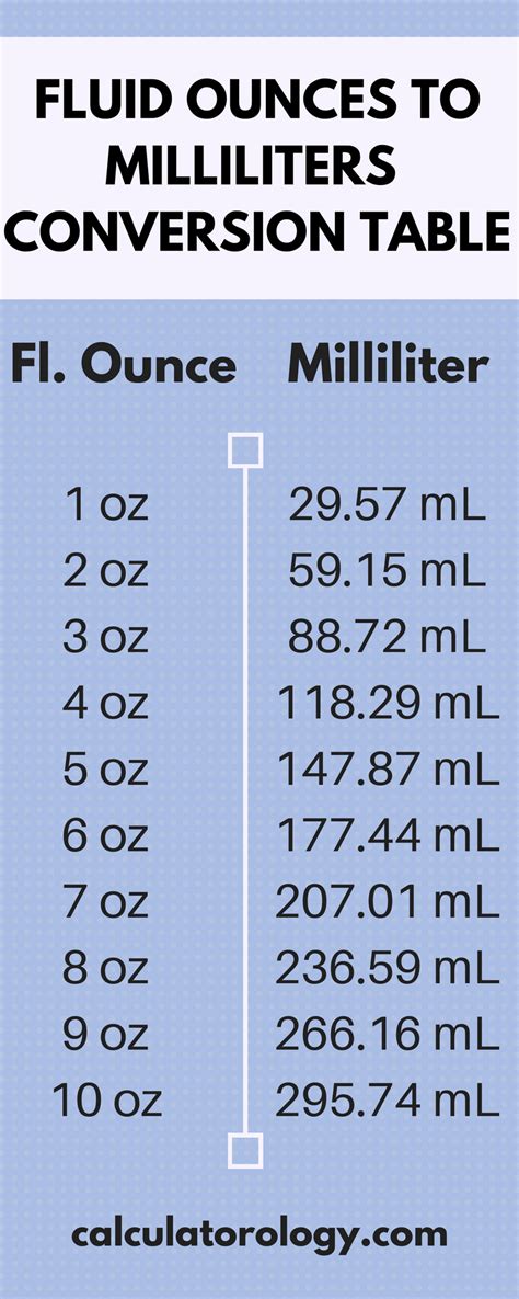 0.1oz to ml