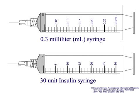 0.3 ml to units