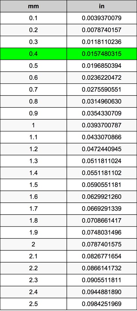 0.4 millimeters