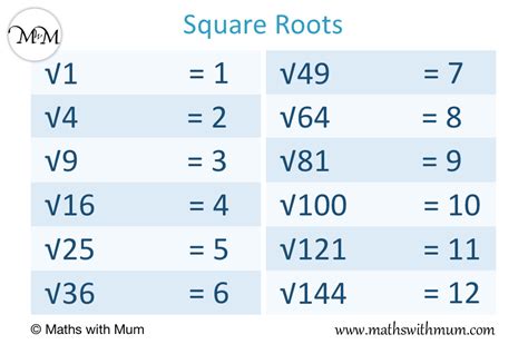 0.49 Square Root: A Mathematical Odyssey Unlocking Hidden Applications