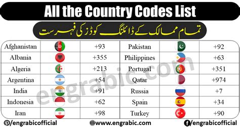 002 country code phone Reader