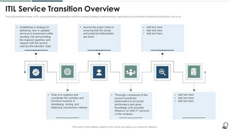 004 itil v3 service transition pdf Epub