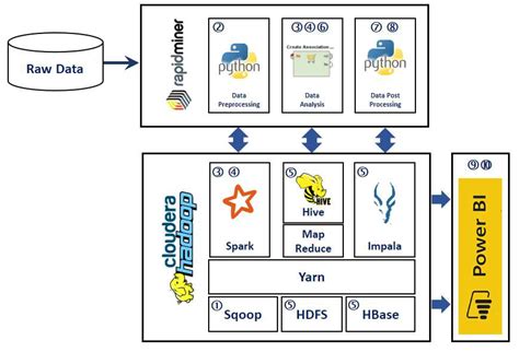 006/165: Unlocking the Power of Data for Smart Cities