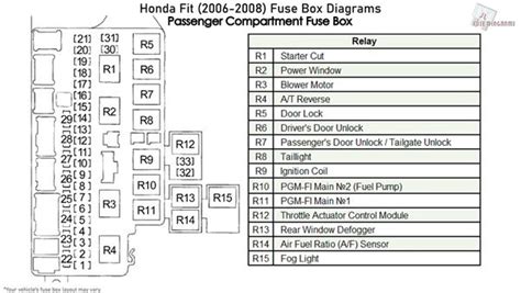 01 civic fuse reference Epub