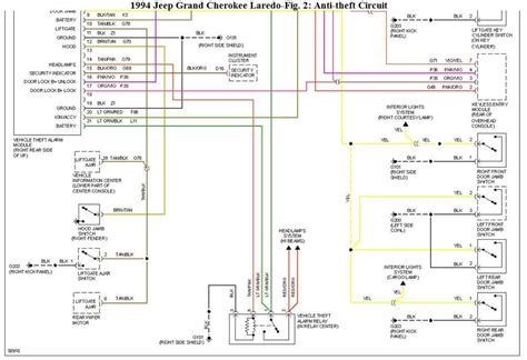 01 jeep gr cherokee wiring diagram PDF