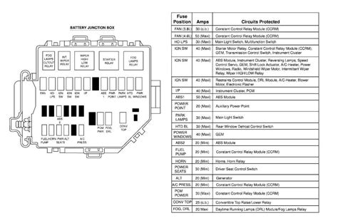 01 mustang fuse box Doc