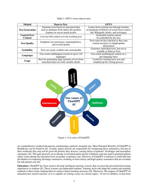 0105WHF1102TDE: A Comprehensive Exploration of its Applications and Future Directions