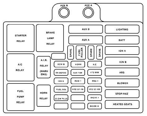 02 chevy suburban fuse box pdf PDF