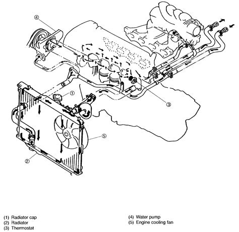 02 kia spectra cooling system diagram Doc