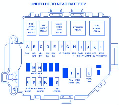 02 mustang fuse box diagram Doc