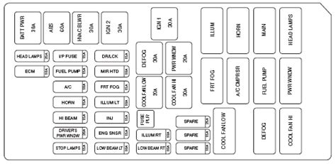 02 pt cruiser fuse diagram Doc