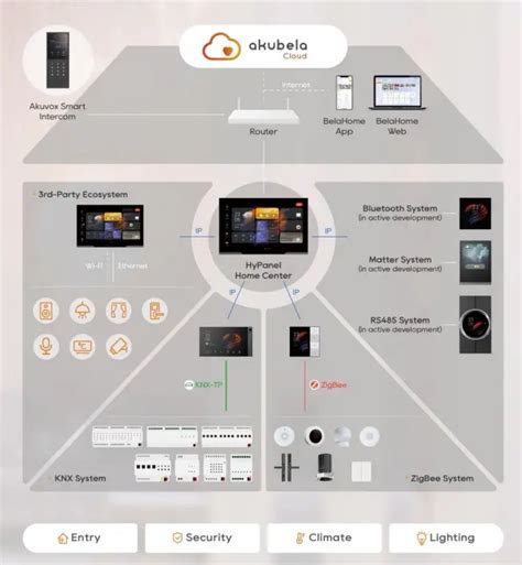 0201WMF620KTEE: A Revolutionary Smart Device for Your Home