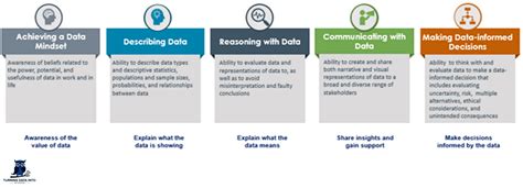 0201WMJ0131TCE: Unlocking the Power of Data for Informed Decisions