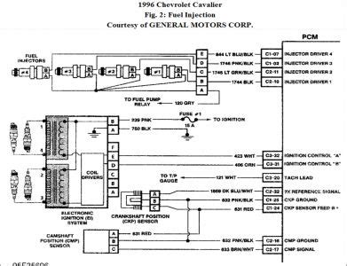 03 cavalier pcm diagram Kindle Editon