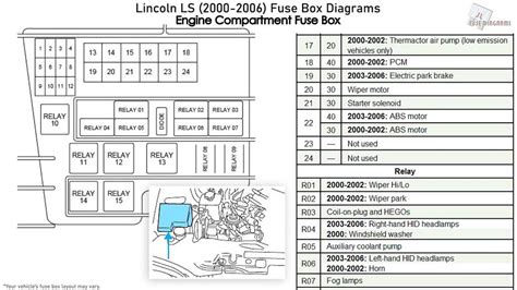 03 lincoln navigator fuse diagram Reader