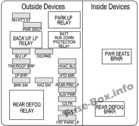 03 monte carlo fuse box diagram pdf Doc