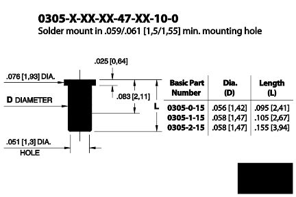 0305-1-15-15-47-27-10-0: A Comprehensive Guide