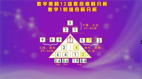 03471：通往無限可能的數字密碼