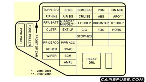 04 pontiac sunfire fuse panel diagram Reader