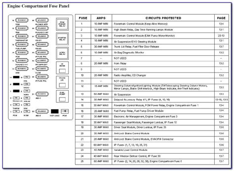 04 silverado fuse box location PDF