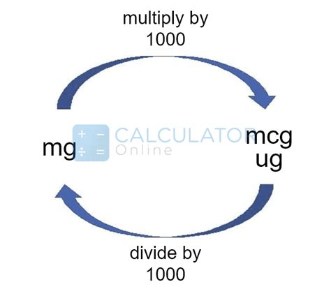 05 mg to mcg