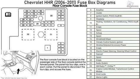 06 chevy cobalt fuse box location PDF