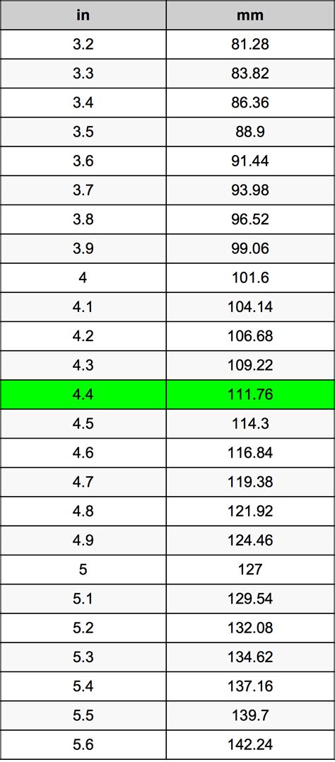 06 inches x 25.4 millimeters/inch = 152.4 millimeters