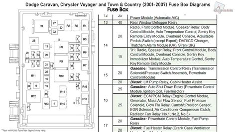 07 dodge caravan fuse box guide PDF