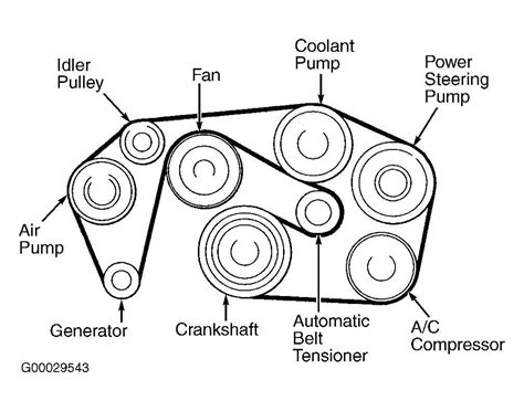 07 duramax serpentine belt diagram Kindle Editon