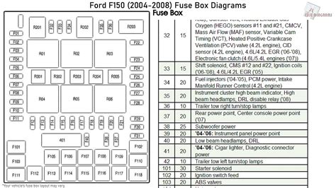 07 f150 fuse box location PDF