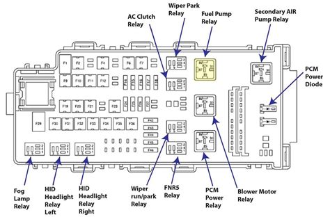 08 f350 fuse box diagram Kindle Editon