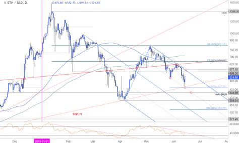 09 ETH to USD: A Comprehensive Analysis