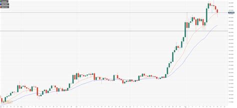 09 ETH to USD: A Comprehensive Overview and Future Prospects