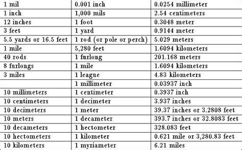 09 Miles to Feet: A Comprehensive Guide to Length Conversion