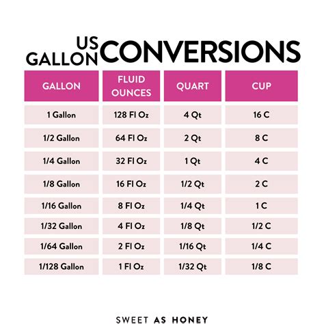 0z per Gallon: An All-Encompassing Guide