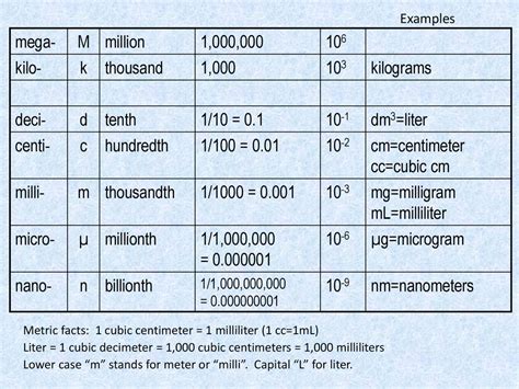 1,000,000,000 Cubic Centimeters to Cubic Meters: A Comprehensive Guide