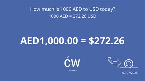 1,000,000 AED to USD: Unlocking the Value of Currency Conversion