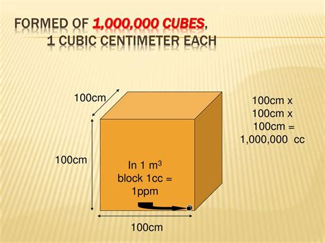 1,000,000 Cubic Centimeters in a Cubic Meter: The Ultimate Guide