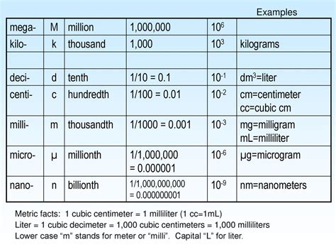 1,000,000 Cubic Centimeters to Liters: A Comprehensive Guide