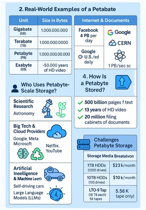 1,000,000 KB, 1 GB: Unlocking the Power of Massive Data Storage