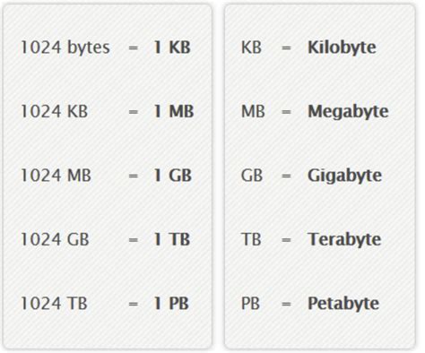 1,000,000 KB to MB: Convert Kilobytes to Megabytes Effectively