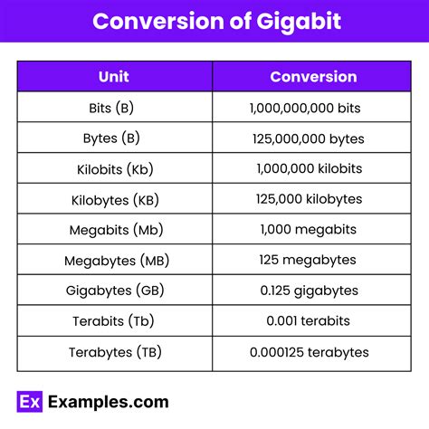 1,000,000 Megabits to Kilobits: A Comprehensive Guide